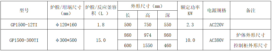 当前参数图.png