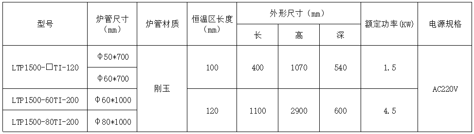 当前参数图.png